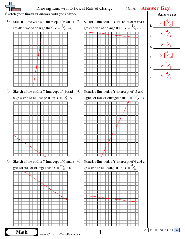  - Drawing Line with Different Rate of Change worksheet